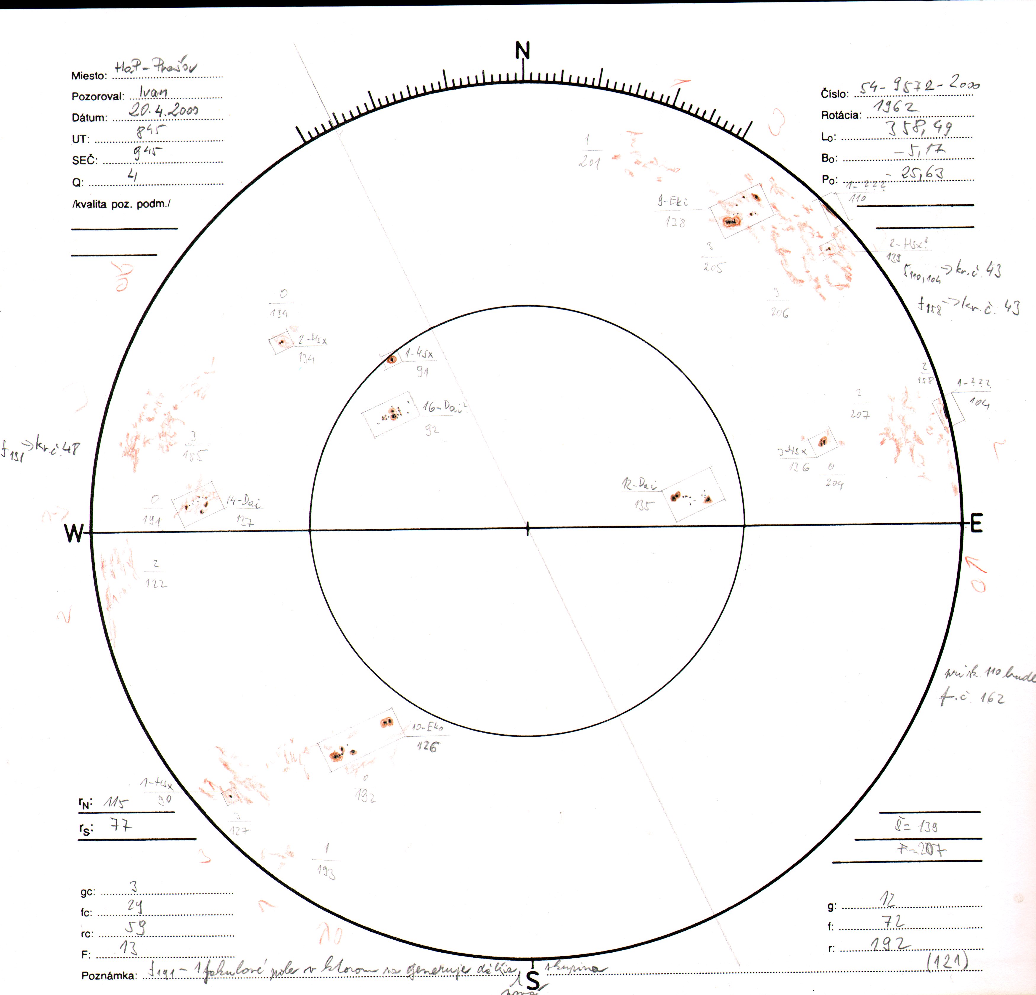 Obrázok zákresu Slnka na deň 20.04.2000